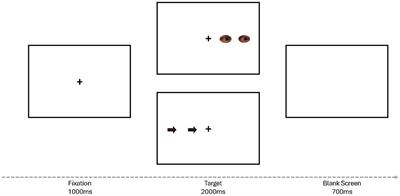 The reverse congruency effect elicited by eye-gaze as a function of attention-deficit/hyperactivity disorder symptoms
